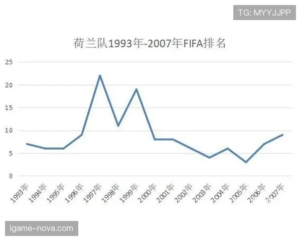 荷兰世界杯争冠希望建立在哪些环节 荷兰世界杯争冠希望建立在哪些环节