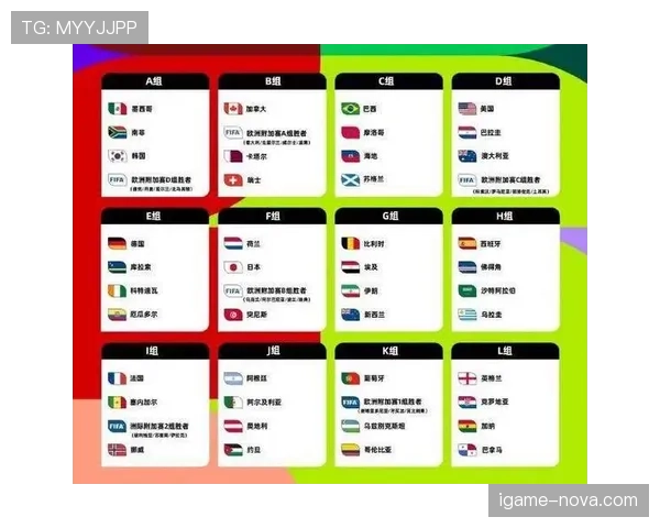 2026世界杯48队参赛后淘汰多少队 2026世界杯48队参赛后淘汰多少队